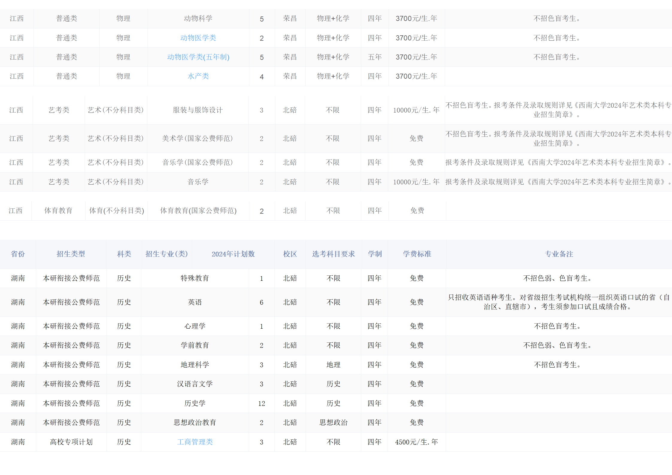 西南大学－2024年招生计划